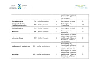 da Informação, Ciência da
Computação ou Técnico
em Informática.
Língua Portuguesa FIC – Inglês Intermediário 02 Curso superior em Letras 20
Princípios de Finanças
Administração de Vendas
FIC – Auxiliar Financeiro 02
Curso superior em
Administração
100
Língua Portuguesa FIC – Auxiliar Financeiro 02 Curso superior em Letras 20
Matemática FIC – Auxiliar Financeiro 02
Curso superior em
Matemática
20
Informática Básica FIC – Auxiliar Financeiro 02
Curso superior em Sistema
da Informação, Tecnologia
da Informação, Ciência da
Computação ou Técnico
em Informática.
20
Fundamentos da Administração FIC – Auxiliar Administrativo 04
Curso superior em
Administração de Empresa
ou em Ciências Contábeis
ou curso Técnico na área
100
Informática FIC – Auxiliar Administrativo 03
Curso superior em Sistema
da Informação, Tecnologia
da Informação, Ciência da
Computação ou Técnico
em Informática.
20
 