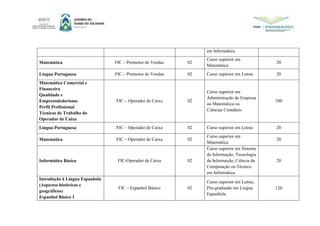 em Informática.
Matemática FIC – Promotor de Vendas 02
Curso superior em
Matemática
20
Língua Portuguesa FIC – Promotor de Vendas 02 Curso superior em Letras 20
Matemática Comercial e
Financeira
Qualidade e
Empreendedorismo
Perfil Profissional
Técnicas de Trabalho do
Operador de Caixa
FIC – Operador de Caixa 02
Curso superior em
Administração de Empresa
ou Matemática ou
Ciências Contábeis
100
Língua Portuguesa FIC – Operador de Caixa 02 Curso superior em Letras 20
Matemática FIC – Operador de Caixa 02
Curso superior em
Matemática
20
Informática Básica FIC-Operador de Caixa 02
Curso superior em Sistema
da Informação, Tecnologia
da Informação, Ciência da
Computação ou Técnico
em Informática.
20
Introdução à Língua Espanhola
(Aspectos históricos e
geográficos)
Espanhol Básico I
FIC – Espanhol Básico 02
Curso superior em Letras,
Pós-graduado em Língua
Espanhola
120
 