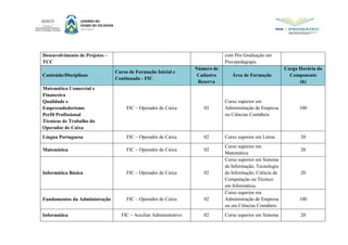 Desenvolvimento de Projetos –
TCC
com Pós Graduação em
Psicopedagogia
Conteúdo/Disciplinas
Curso de Formação Inicial e
Continuada - FIC
Número de
Cadastro
Reserva
Área de Formação
Carga Horária do
Componente
(h)
Matemática Comercial e
Financeira
Qualidade e
Empreendedorismo
Perfil Profissional
Técnicas de Trabalho do
Operador de Caixa
FIC – Operador de Caixa 02
Curso superior em
Administração de Empresa
ou Ciências Contábeis
100
Língua Portuguesa FIC – Operador de Caixa 02 Curso superior em Letras 20
Matemática FIC – Operador de Caixa 02
Curso superior em
Matemática
20
Informática Básica FIC – Operador de Caixa 02
Curso superior em Sistema
da Informação, Tecnologia
da Informação, Ciência da
Computação ou Técnico
em Informática.
20
Fundamentos da Administração FIC – Operador de Caixa 02
Curso superior em
Administração de Empresa
ou em Ciências Contábeis
100
Informática FIC – Auxiliar Administrativo 02 Curso superior em Sistema 20
 