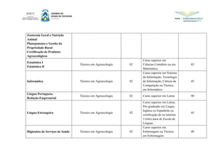 Zootecnia Geral e Nutrição
Animal
Planejamento e Gestão da
Propriedade Rural
Certificação de Produtos
Agroecológicos
Estatística I
Estatística II
Técnico em Agroecologia 02
Curso superior em
Ciências Contábeis ou em
Matemática
85
Informática Técnico em Agroecologia 02
Curso superior em Sistema
da Informação, Tecnologia
da Informação, Ciência da
Computação ou Técnico
em Informática.
45
Língua Portuguesa
Redação Empresarial
Técnico em Agroecologia 02 Curso superior em Letras 90
Língua Estrangeira Técnico em Agroecologia 02
Curso superior em Letras,
Pós-graduado em Língua
Inglesa ou Espanhola ou
certificação de no mínimo
3 (três) anos de Escola de
Línguas.
45
Higienista de Serviços de Saúde Técnico em Agroecologia 02
Curso superior em
Enfermagem ou Técnico
em Enfermagem
40
 