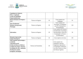 Liquidação de Sinistros
Ética e Legislação
Gestão da Qualidade
Empreendedorismo
Desenvolvimento de Projetos -
TCC
Técnico em Seguros 02
Curso superior em
Pedagogia
95
Ética Profissional
Relações Interpessoais
Psicologia
Técnico em Seguros 02
Curso superior em
Psicologia, ou Pedagogia
com Pós Graduação em
Psicopedagogia.
120
Informática Técnico em Seguros 02
Curso superior em Sistema
da Informação, Tecnologia
da Informação, Ciência da
Computação ou Técnico
em Informática.
30
Redação Empresarial
Língua Portuguesa
Técnico em Seguros 02 Curso superior em Letras 105
Meio ambiente agroecologia e
semiárido
Agricultura geral
Gestão de Recursos Hídricos
Combate de pragas e doenças
Fertilidade do solo e adubação
Produção de mudas
Irrigação e drenagem
Técnico em Fruticultura 03
Curso superior em
Engenharia Agrícola,
Engenharia Agronômica
ou Engenharia Ambiental,
ou Curso Técnico na Área
de Ciências Agrárias.
550
 
