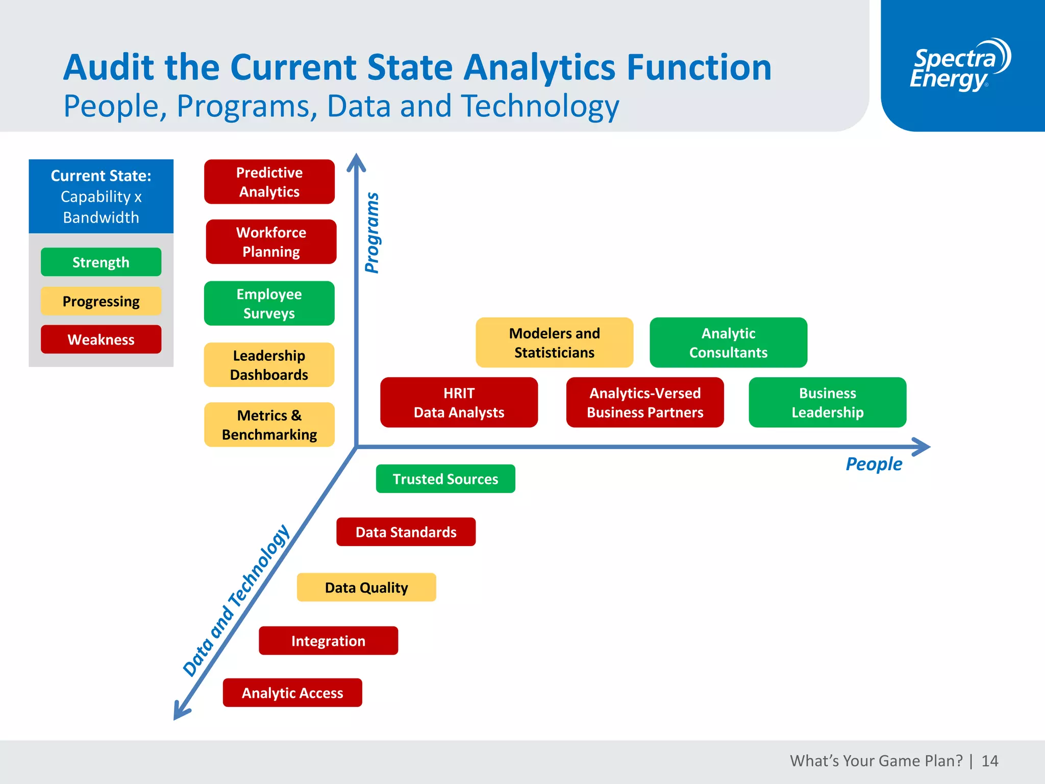 Differentiate Your Work
Ad-hoc, hypothesis-driven analytics vs. data mining
Product Packaging: STAR and TAP Reports
What’s Your Game Plan? | 14
 