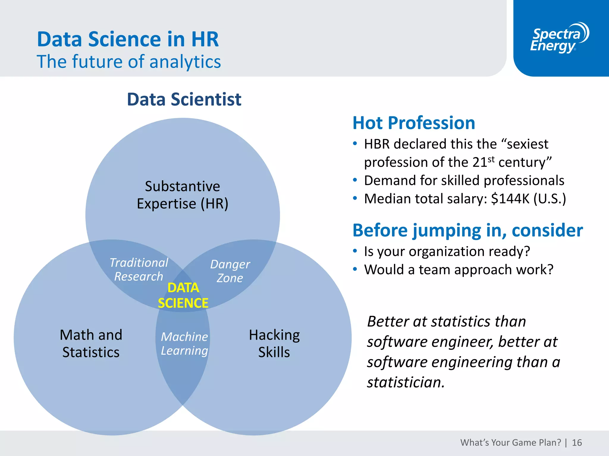 Analytic Design Principles
Accurate Timely
Alignedto
Best Practice Flexible
Design
Principles
Compliance
Strategic Selection
(Metrics & Frequency)
Context (Benchmarks)
Governance
Drill-down capable
Just in time
Instantly Configurable
Future StateFuture State
Standard measures should:
• Evaluate progress towards critical
business goals and initiatives
• Guide and reinforce human behavior
• Be of goodquality
• Have potential to predict using trending
Process
should be:
Practical
What’s Your Game Plan? | 16
 
