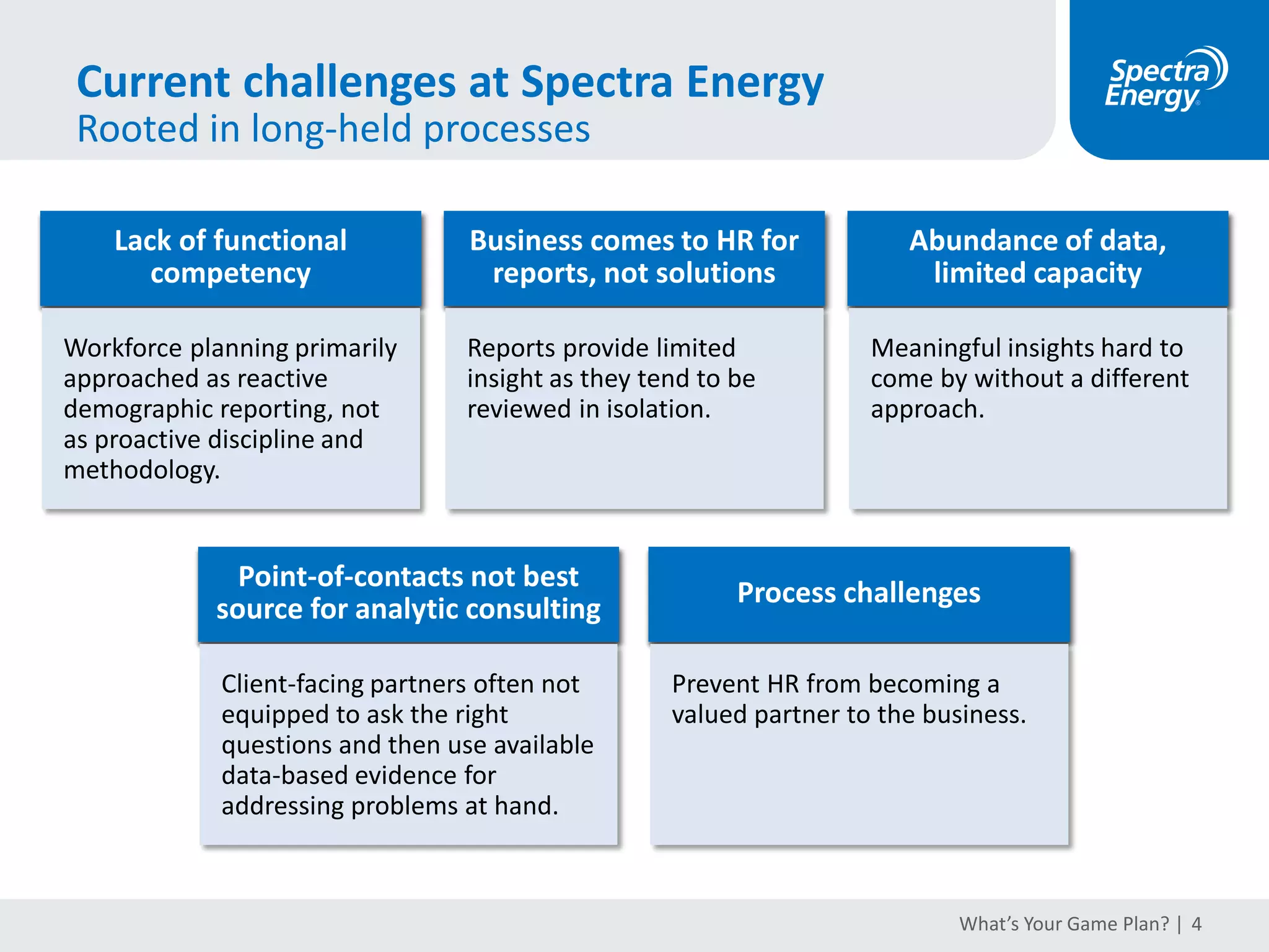 The Foundation
Analytics support high performance Talent Management
TalentManagement
WorkforcePlanning
TalentAnalytics
What’s Your Game Plan? | 4
 