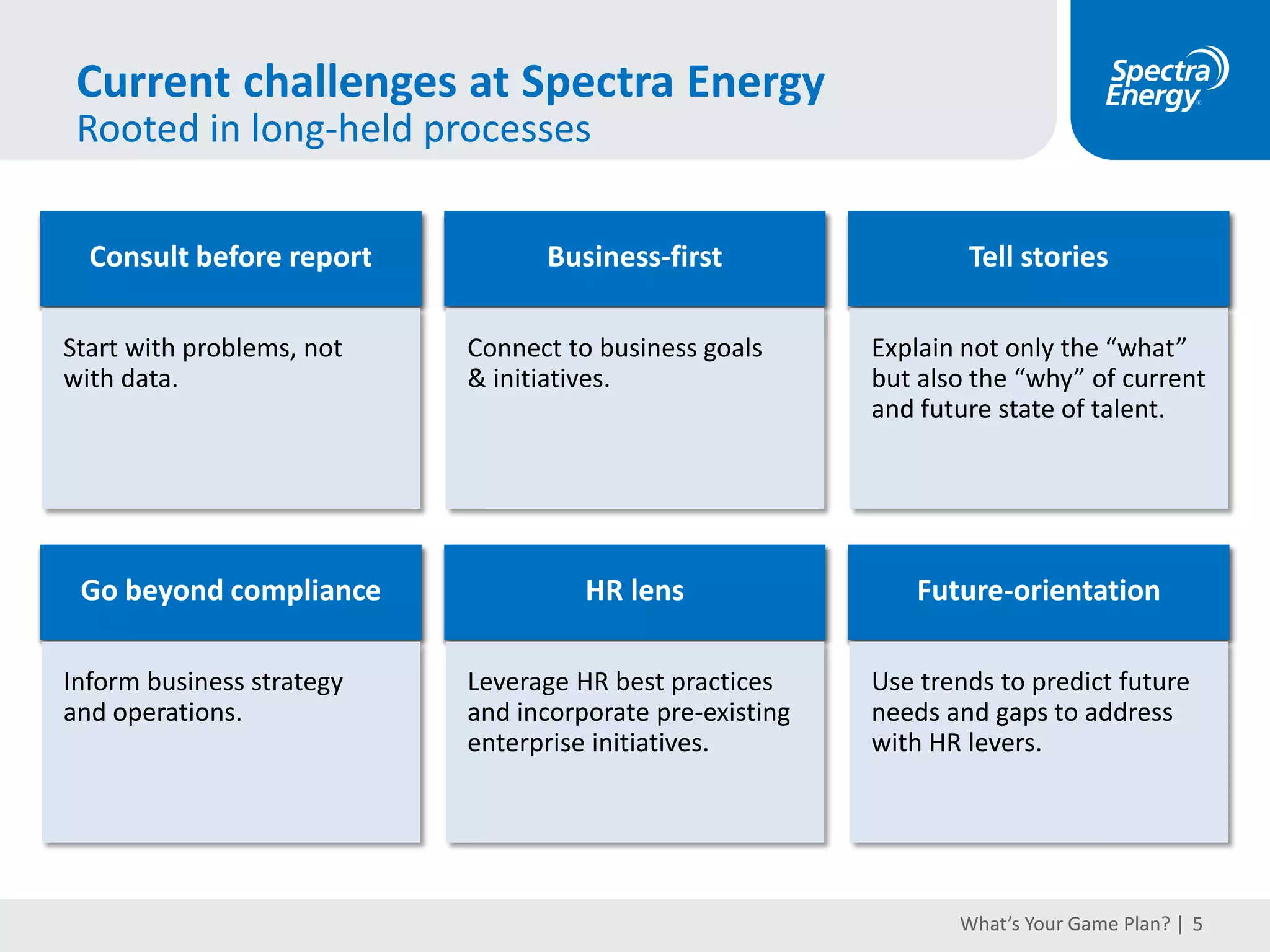 Current challenges at Spectra Energy
Rooted in long-held processes
Lack of functional
competency
Workforce planning primarily
approached as reactive
demographic reporting, not
as proactive discipline and
methodology.
Business comes to HR for
reports, not solutions
Reports provide limited
insight as they tend to be
reviewed in isolation.
Abundance of data,
limitedcapacity
Meaningful insights hard to
come by without a different
approach.
Processchallenges
Prevent HR from becoming a
valued partner to the business.
Point-of-contacts not best
source for analytic consulting
Client-facing partners often not
equipped to ask the right
questions and then use available
data-based evidence for
addressing problems at hand.
What’s Your Game Plan? | 5
 