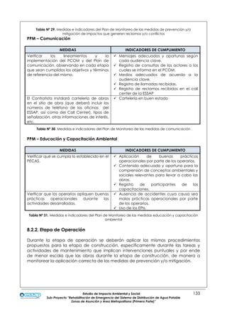 Estudio de Impacto Ambiental y Social 133
Sub-Proyecto “Rehabilitación de Emergencia del Sistema de Distribución de Agua Potable
Zonas de Asunción y Área Metropolitana (Primera Parte)”
Tabla Nº 29. Medidas e indicadores del Plan de Monitoreo de las medidas de prevención y/o
mitigación de impactos que generen reclamos y/o conflictos
PPM – Comunicación
MEDIDAS INDICADORES DE CUMPLIMIENTO
Verificar los lineamientos y la
implementación del PCOM y del Plan de
comunicación, observando en cada etapa
que sean cumplidos los objetivos y términos
de referencia del mismo.
 Mensajes adecuados y oportunos según
cada audiencia clave.
 Registro de consultas de los actores a los
cuales se informa en el PCOM.
 Medios adecuados de acuerdo a la
audiencia clave.
 Registro de llamadas recibidas.
 Registro de reclamos recibidos en el call
center de la ESSAP
El Contratista instalará cartelería de obras
en el sitio de obra (que deberá incluir los
números de teléfono de las oficinas del
ESSAP, así como del Call Center), tipos de
señalización, otras informaciones de interés,
etc.
 Cartelería en buen estado
Tabla Nº 30. Medidas e indicadores del Plan de Monitoreo de las medidas de comunicación
PPM – Educación y Capacitación Ambiental
MEDIDAS INDICADORES DE CUMPLIMIENTO
Verificar que se cumpla lo establecido en el
PECAS.
 Aplicación de buenas prácticas
operacionales por parte de los operarios.
 Contenido adecuado y oportuno para la
comprensión de conceptos ambientales y
sociales relevantes para llevar a cabo las
obras.
 Registro de participantes de las
capacitaciones.
Verificar que los operarios apliquen buenas
prácticas operacionales durante las
actividades desarrolladas.
 Ausencia de accidentes cuya causa sea
malas prácticas operacionales por parte
de los operarios.
 Uso de los EPIs.
Tabla Nº 31. Medidas e indicadores del Plan de Monitoreo de las medidas educación y capacitación
ambiental
8.2.2. Etapa de Operación
Durante la etapa de operación se deberán aplicar los mismos procedimientos
propuestos para la etapa de construcción, específicamente durante las tareas y
actividades de mantenimiento que implican intervenciones puntuales y por ende
de menor escala que las obras durante la etapa de construcción, de manera a
monitorear la aplicación correcta de las medidas de prevención y/o mitigación.
 