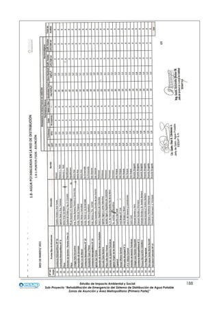 Estudio de Impacto Ambiental y Social 188
Sub-Proyecto “Rehabilitación de Emergencia del Sistema de Distribución de Agua Potable
Zonas de Asunción y Área Metropolitana (Primera Parte)”
 