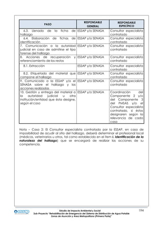 Estudio de Impacto Ambiental y Social 194
Sub-Proyecto “Rehabilitación de Emergencia del Sistema de Distribución de Agua Potable
Zonas de Asunción y Área Metropolitana (Primera Parte)”
PASO
RESPONSABLE
GENERAL
RESPONSABLE
ESPECÍFICO
6.3. Llenado de la ficha de
hallazgo
ESSAP y/o SENASA Consultor especialista
contratado
6.4. Elaboración de fichas de
identificación
ESSAP y/o SENASA Consultor especialista
contratado
7. Comunicación a la autoridad
judicial en caso de admitirse el tipo
forense del hallazgo
ESSAP y/o SENASA Consultor especialista
contratado
8. Acciones de recuperación y
referenciamiento de los restos
ESSAP y/o SENASA Consultor especialista
contratado
8.1. Extracción ESSAP y/o SENASA Consultor especialista
contratado
8.2. Etiquetado del material que
compone el hallazgo
ESSAP y/o SENASA Consultor especialista
contratado
9. Comunicado a la ESSAP y/o el
SENASA sobre el hallazgo y las
acciones realizadas
ESSAP y/o SENASA Consultor especialista
contratado
10. Gestión y entrega del material a
la autoridad judicial u otra
institución/entidad que ésta designe,
según el caso
ESSAP y/o SENASA Coordinación del
Componente 2 y/o
del Componente 3
del PMSAS y/o el
Consultor especialista
contratado, si éstos
designaren según la
relevancia de cada
caso
Nota – Caso 2: El Consultor especialista contratado por la ESSAP, en caso de
imposibilidad de acudir al sitio del hallazgo, deberá determinar el profesional local
(médicos, veterinarios u otros, tal como establecido en el ítem I. Identificación de la
naturaleza del hallazgo) que se encargará de realizar las acciones de su
competencia.
 