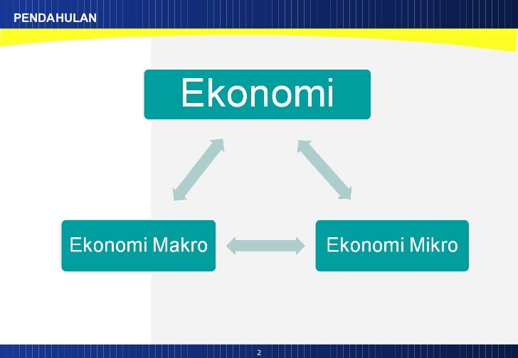 02 ekonomi mikro pendahulan tentang ekonomi mikro
