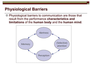 Physiological Barriers Physiological barriers to communication are those that result from the performance  characteristics and limitations  of the  human body  and the  human mind . 