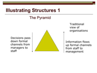 Illustrating Structures 1   The Pyramid Traditional view of organisations Decisions pass down formal channels from managers to staff Information flows up formal channels from staff to management 