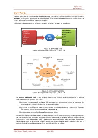 TEXTO GUÍA
INFORMÁTICA
Mg. Miguel Ángel Avalos Pérez pág. - 19 -
SOFTWARE.
Cuando desee que su computadora realice una tarea, usted le dará instrucciones a través del software.
Software es el nombre asignado a las aplicaciones o programas que se ejecutan en su computadora. Se
refiere a la parte intangible de nuestro ordenador.
Existen dos clases comunes de software: Software de base y software de aplicación.
FIGURA 28. SOFTWARE DE BASE.
Fuente: Manual práctico de computación – Cultural S.A.
FIGURA 29. SOFTWARE DE APLICACIÓN.
Fuente: Manual práctico de computación – Cultural S.A.
Un sistema operativo (SO), es un software básico que controla una computadora. El sistema
operativo tiene tres grandes funciones:
(1) coordina y manipula el hardware del ordenador o computadora, como la memoria, las
impresoras, las unidades de disco, el teclado o el mouse;
(2) organiza los archivos en diversos dispositivos de almacenamiento, como discos flexibles,
discos duros, discos compactos o cintas magnéticas, y
(3) gestiona los errores de hardware y la pérdida de datos.
Los SO controlan diferentes procesos de la computadora. Un proceso importante es la interpretación
de los comandos que permiten al usuario comunicarse con el ordenador. Algunos intérpretes de
instrucciones están basados en texto y exigen que las instrucciones sean tecleadas. Otros están
basados en gráficos, y permiten al usuario comunicarse señalando y haciendo clic en un icono. Por lo
general, los intérpretes basados en gráficos son más sencillos de utilizar.
 