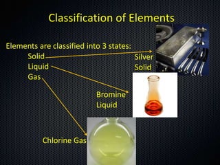 Classification of Elements
Elements are classified into 3 states:
Solid
Silver
Liquid
Solid
Gas

Bromine
Liquid

Chlorine Gas

 
