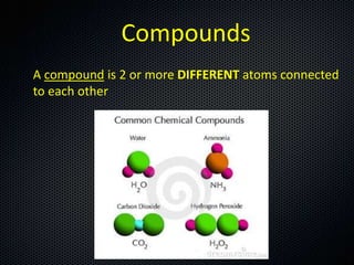 Compounds
A compound is 2 or more DIFFERENT atoms connected
to each other

 