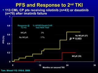 IMATINIB RESISTANT CML | PPT