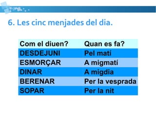 6. Les cinc menjades del dia. 
Com el diuen? Quan es fa? 
DESDEJUNI Pel matí 
ESMORÇAR A migmatí 
DINAR A migdia 
BERENAR Per la vesprada 
SOPAR Per la nit 
 