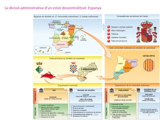 La divisió administrativa d’un estat descentralitzat: Espanya

Els Estats. Ciències Socials 3r ESO

11

 