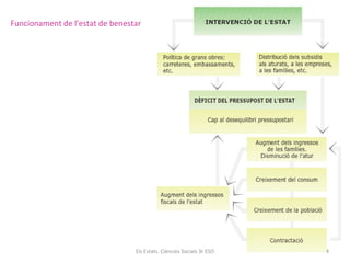 Funcionament de l’estat de benestar

Els Estats. Ciències Socials 3r ESO

4

 
