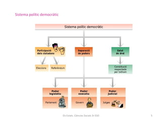 Sistema polític democràtic

Els Estats. Ciències Socials 3r ESO

5

 