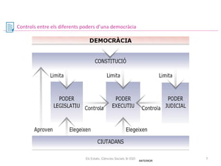 Controls entre els diferents poders d’una democràcia

Els Estats. Ciències Socials 3r ESO

ANTERIOR

7

 