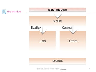Una dictadura

Els Estats. Ciències Socials 3r ESO

ANTERIOR

8

 