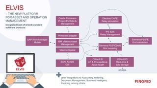 Processbook Software Elvis asset and operation management elvis event marcus stenstrand | PPTX