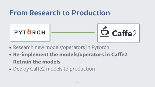 pytorch to caffe2