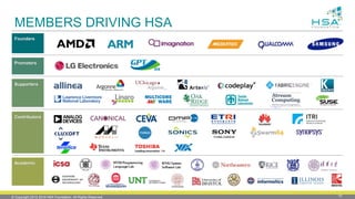 © Copyright 2012-2016 HSA Foundation. All Rights Reserved. 10
MEMBERS DRIVING HSA
Founders
Promoters
Supporters
Contributors
Academic
 