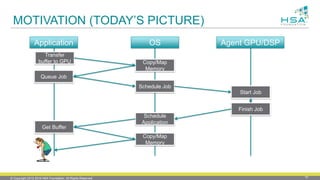© Copyright 2012-2016 HSA Foundation. All Rights Reserved. 16
MOTIVATION (TODAY’S PICTURE)
Application OS
Transfer
buffer to GPU Copy/Map
Memory
Queue Job
Schedule Job
Start Job
Finish Job
Schedule
Application
Get Buffer
Copy/Map
Memory
Agent GPU/DSP
 