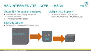 © Copyright 2012-2016 HSA Foundation. All Rights Reserved. 27
HSA INTERMEDIATE LAYER — HSAIL
Virtual ISA for parallel programs
 Finalized to native ISA by a compiler
 Dynamic or Offline
 ISA independent by design
Explicitly parallel
 Designed for data parallel programming
Multiple HLL Support
 Exceptions, virtual functions, etc.
 Java, C++, OpenMP, C++, Python, etc
main() {
…
#pragma omp parallel for
for (int i=0;i<N; i++) {
}
…
}
High-Level
Compiler
BRIG Finalizer Component
ISA
Host ISA
 