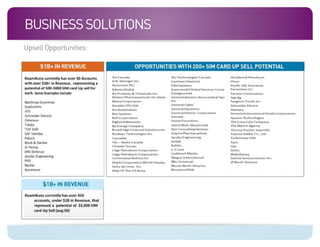 BUSINESS SOLUTIONS
Upsell Opportunities:
 