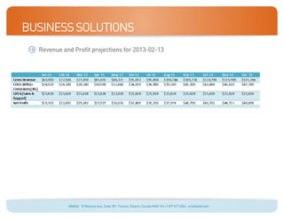 BUSINESS SOLUTIONS
	     	 Revenue and Profit projections for 2013-02-13




                  eMobile 10 Wanless Ave., Suite 201, Toronto, Ontario, Canada M4N 1V6 +1 877 477 6264 emobiletel.com
 
