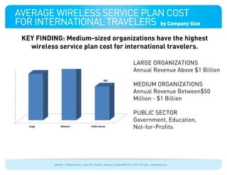 Average wireless service plan cost
for international travelers by Company Size
 KEY FINDING: Medium-sized organizations have the highest
   wireless service plan cost for international travelers.

                                                                                LARGE ORGANIZATIONS
                                                                                Annual Revenue Above $1 Billion

                                                                                MEDIUM ORGANIZATIONS
                                                                                Annual Revenue Between$50
                                                                                Million - $1 Billion

                                                                                PUBLIC SECTOR
                                                                                Government, Education,
                                                                                Not-for-Profits




           eMobile 10 Wanless Ave., Suite 201, Toronto, Ontario, Canada M4N 1V6 +1 877 477 6264 emobiletel.com
 