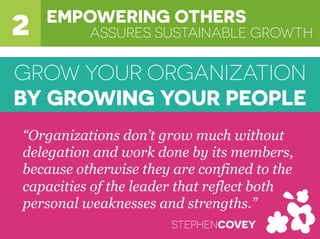 2 ASSURES SUSTAINABLE GROWTH
EMPOWERING OTHERS
“Organizations don’t grow much without
delegation and work done by its members,
because otherwise they are confined to the
capacities of the leader that reflect both
personal weaknesses and strengths.”
STEPHENCOVEY
GROW YOUR ORGANIZATION
BY GROWING YOUR PEOPLE
 