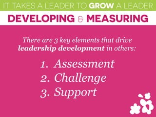 IT TAKES A LEADER TO GROW A LEADER
DEVELOPING & MEASURING
There are 3 key elements that drive
leadership development in others:
1.  Assessment
2.  Challenge
3.  Support
 