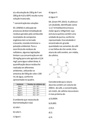e) a dissolução de 100 g de Y em
200 g de H2O a 60ºCresulta numa
solução insaturada.
* concentração das soluções
03. (ENEM) A utilização de
processos debiorremediação de
resíduos gerados pela combustão
incompleta de compostos
orgânicos tem se tornado
crescente, visando minimizar a
poluição ambiental. Para a
ocorrência de resíduos de
naftaleno, algumas legislações
limitam sua concentração em até
30 mg/kg para solo agrícola e 0,14
mg/L para água subterrânea. A
quantificação desseresíduo foi
realizada em diferentes
ambientes, utilizando-se
amostras de 500 g de solo e 100
mL de água, conforme
apresentado no quadro.
O ambiente que necessita de
biorremediação é o(a)
a) solo I.
b) solo II.
c) água I.
d) água II.
e) água III
04. (Enem PPL 2015) A cafeína é
um alcaloide, identificado como
1,3,7-trimetilxantina (massa
molar igual a 194g/mol) cuja
estrutura química contém uma
unidade de purina, conforme
representado. Essealcaloide é
encontrado em grande
quantidade nas sementes de café
e nas folhas de chá-verde. Uma
xícara de café contém, em média,
de cafeína.
Considerando que a xícara
descrita contém um volume de
200mL de café, a concentração,
em mol/L, de cafeína nessa xícara
é mais próxima de:
a) 0,0004.
b) 0,002.
c) 0,4.
d) 2.
e) 4.
 