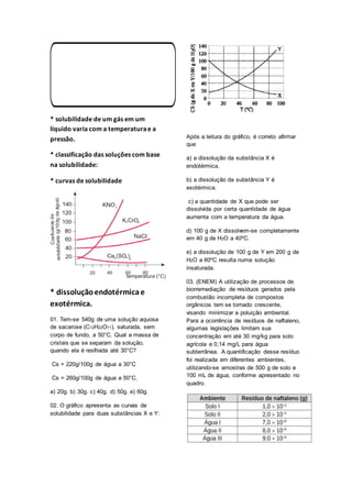 * solubilidade de um gás em um
líquido varia com a temperaturae a
pressão.
* classificação das soluções com base
na solubilidade:
* curvas de solubilidade
* dissoluçãoendotérmicae
exotérmica.
01. Tem-se 540g de uma solução aquosa
de sacarose (C12H22O11), saturada, sem
corpo de fundo, a 50°C. Qual a massa de
cristais que se separam da solução,
quando ela é resfriada até 30°C?
Cs = 220g/100g de água a 30°C
Cs = 260g/100g de água a 50°C.
a) 20g. b) 30g. c) 40g. d) 50g. e) 60g.
02. O gráfico apresenta as curvas de
solubilidade para duas substâncias X e Y:
Após a leitura do gráfico, é correto afirmar
que
a) a dissolução da substância X é
endotérmica.
b) a dissolução da substância Y é
exotérmica.
c) a quantidade de X que pode ser
dissolvida por certa quantidade de água
aumenta com a temperatura da água.
d) 100 g de X dissolvem-se completamente
em 40 g de H2O a 40ºC.
e) a dissolução de 100 g de Y em 200 g de
H2O a 60ºC resulta numa solução
insaturada.
03. (ENEM) A utilização de processos de
biorremediação de resíduos gerados pela
combustão incompleta de compostos
orgânicos tem se tornado crescente,
visando minimizar a poluição ambiental.
Para a ocorrência de resíduos de naftaleno,
algumas legislações limitam sua
concentração em até 30 mg/kg para solo
agrícola e 0,14 mg/L para água
subterrânea. A quantificação desse resíduo
foi realizada em diferentes ambientes,
utilizando-se amostras de 500 g de solo e
100 mL de água, conforme apresentado no
quadro.
 