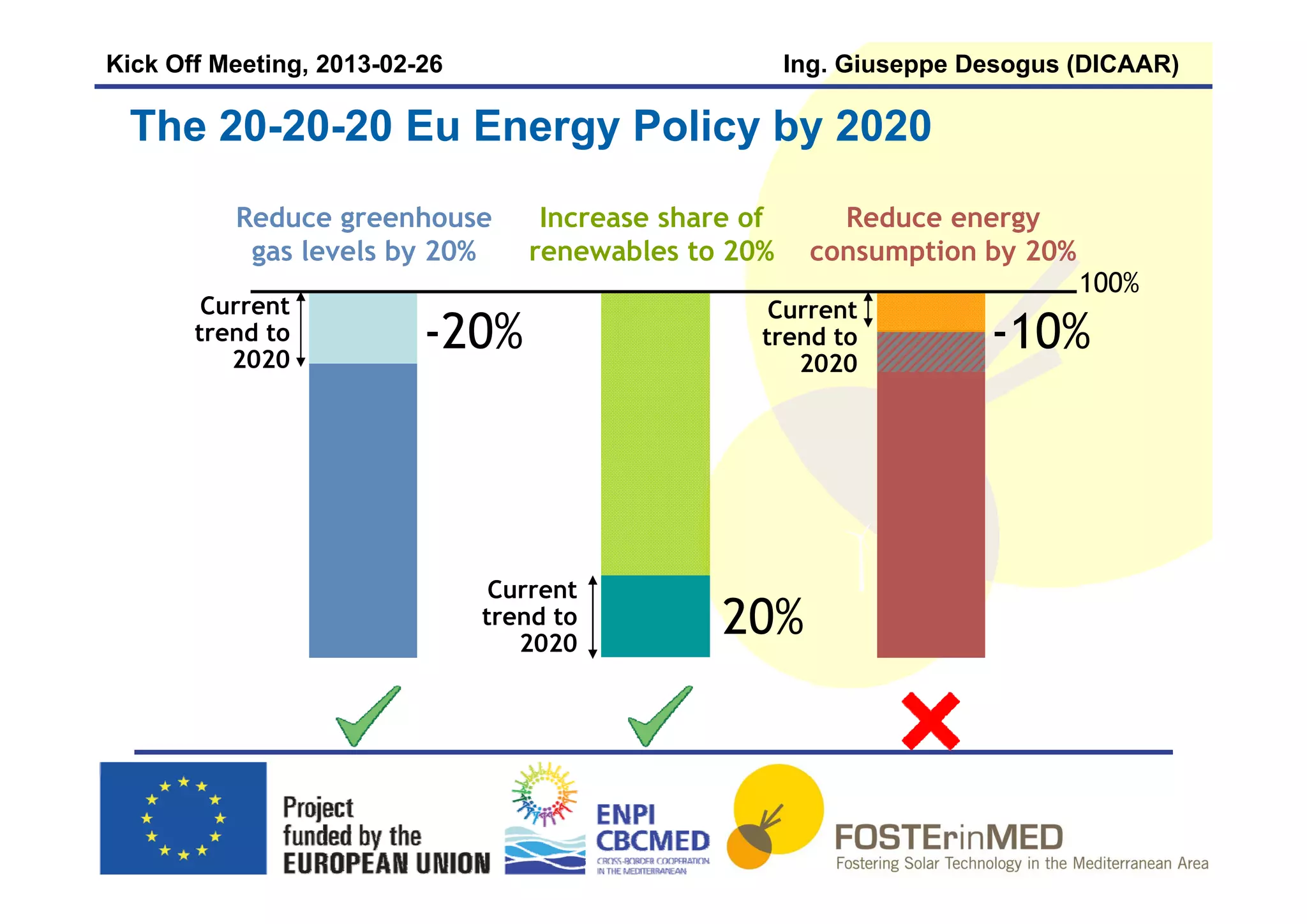 Energy issue and EU energy policy | PDF