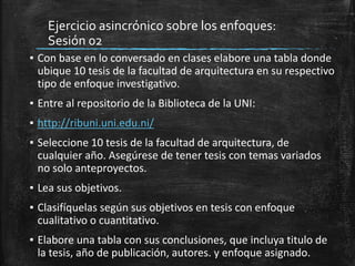 Ejercicio asincrónico sobre los enfoques:
Sesión 02
▪ Con base en lo conversado en clases elabore una tabla donde
ubique 10 tesis de la facultad de arquitectura en su respectivo
tipo de enfoque investigativo.
▪ Entre al repositorio de la Biblioteca de la UNI:
▪ http://ribuni.uni.edu.ni/
▪ Seleccione 10 tesis de la facultad de arquitectura, de
cualquier año. Asegúrese de tener tesis con temas variados
no solo anteproyectos.
▪ Lea sus objetivos.
▪ Clasifíquelas según sus objetivos en tesis con enfoque
cualitativo o cuantitativo.
▪ Elabore una tabla con sus conclusiones, que incluya titulo de
la tesis, año de publicación, autores. y enfoque asignado.
 