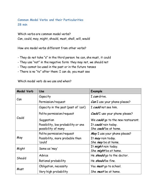 03 Modal Verbs Pdf