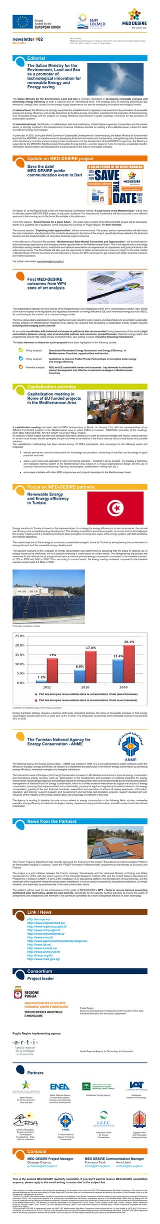 newsletter #02
March 2014
MED-DESIRE
MEDiterranean DEvelopment of Support schemes for solar Initiatives and Renewable Energies
ENPI CBC MED - Priority 2 - Topic 3 - Solar energy
This publication has been produced with the financial assistance of the European Union under the ENPI CBC Mediterranean Sea Basin Programme. The contents of this
document/website are the sole responsibility of Puglia Region/ARTI and can under no circumstances be regarded as reflecting the position of the European Union or of the
Programme’s management structures.
The 2007-2013 ENPI CBC Mediterranean Sea Basin Programme is a multilateral Cross-Border Cooperation initiative funded by the European Neighbourhood and Partnership
Instrument (ENPI). The Programme objective is to promote the sustainable and harmonious cooperation process at the Mediterranean Basin level by dealing with the
commonchallengesandenhancingitsendogenouspotential.Itfinancescooperationprojectsasacontributiontotheeconomic,social,environmentalandculturaldevelopment
of the Mediterranean region. The following 14 countries participate in the Programme: Cyprus, Egypt, France, Greece, Israel, Italy, Jordan, Lebanon, Malta, Palestinian
Authority, Portugal, Spain, Syria, Tunisia. The Joint Managing Authority (JMA) is the Autonomous Region of Sardinia (Italy). Official Programme languages are Arabic,
English and French.
The project MED-DESIRE is implemented under the ENPI CBC Mediterranean Sea Basin Programme (www.enpicbcmed.eu). Its total budget is 4.470.463,70 Euro and it
is financed, for an amount of 4.023.417,24 Euro, by the European Union through the European Neighbourhood and Partnership Instrument. The ENPI CBC Med Programme
aims at reinforcing cooperation between the European Union and partner countries regions placed along the shores of the Mediterranean Sea.
This is the second MED-DESIRE quarterly newsletter. If you don't want to receive MED-DESIRE newsletters
anymore, please reply to this email writing 'unsubscribe' in the subject line.
The Italian Ministry for the
Environment, Land and Sea
as a promoter of
technological innovation for
renewable Energy and
Energy saving
The Italian Ministry for the Environment, Land and Sea is strongly committed in developing renewable energies and
promoting energy efficiency at both a national and an international level. This strategy aims at reducing greenhouse gas
emissions, energy costs caused by the energy supply dependence but also at developing innovative technological chains.
At national level, the Ministry has strongly supported the establishment of regulatory instruments for the promotion of renewable
energy and energy efficiency, such as tax deductions for building energy renovation, subsidies for the production of thermal energy
from renewable energy and for projects on energy efficiency improvement in public buildings; incentives for the promotion of
photovoltaic systems.
At international level, the Ministry, in collaboration with local institutions, United Nations agencies, Universities and the private
sector, is strongly involved in the development of several initiatives directed to creating a Euro-Mediterranean market for clean
and efficient energy technologies.
In particular, in 2002, during the World Summit on Sustainable Development in Johannesburg, the Italian Ministry for Environment
launched the MEDREP, an initiative aimed at developing financial instruments and mechanisms, strengthening policy frameworks
of the beneficiary countries and promoting private investments. For the development of the MEDREP programme, the Ministry is
supported by the MEDREC (Mediterranean Renewable Energy Centre), a center, based in Tunis, for training, knowledge transfer,
information dissemination and development of pilot projects in the area of renewable energies.
Editorial
The French Treasury Department has recently approved the financing of the project “Educational and Demonstration Platform
for Renewable Energies in Lebanon” under the “FASEP-Formation Professionnelle” programme by the Ministry of Economy and
Finance.
The project is a joint initiative between the French company Transénergie and the Lebanese Ministry of Energy and Water
represented by LCEC with the direct support of the Industrial Research Institute (IRI) and the United Nations Development
Programme in Lebanon (UNDP). It aims at the installation of an educational platform, the development of local trainings, and the
showcase of the equipment needed for photovoltaic installations. It is to be used by researchers, educational institutions, university
students, and especially by professionals in the solar photovoltaic sector.
The platform will be used for the achievement of the goals of MED-DESIRE’s WP5 - Tools to remove barriers preventing
distributed solar technology uptake by local markets, specifically for the capacity building activities to ensure the quality of
components and installations and therefore it will contribute concretely to a more widespread diffusion of solar technology.
News from the Partners
Capitalization meeting in
Rome of EU funded projects
in the Mediterranean Area
A capitalization meeting has been held at ENEA headquarters in Rome, on January 21st, with the representatives of six
different EU funded projects in the Mediterranean area in which ENEA is involved: SINERGIA (promoter of the meeting),
ELIH-MED, MED-DESIRE, WATER-DROP, ECO-SCP-MED, TESLA.
An analysis of each project activities and practices has been carried out in order to share knowledge and results, collect opinions
on some crucial issues, identify synergies and joint activities to be realized in the future, discuss about critical issues and possible
solutions.
The capitalization methodology has been shared among 16 ENEA participants, who converged on the following needs and
proposals:
identify permanent common instruments for knowledge accumulation, monitoring of activities and exchange of good
practices and tools
share a joint vision and approach to carry out training activities – included in all six projects - by creating a distinctive
and replicable training system in the Mediterranean area based on a mutual organizational design and the use of
common instruments (e-learning / learning technologies, stakeholders’ mailing lists, etc.)
encourage a debate with other MED programmes and projects developed in the Mediterranean basin.
•
•
•
Capitalization activities
http://europa.eu/
http://www.enpicbcmed.eu/
http://www.regione.puglia.it/
http://www.arti.puglia.it/
http://www.minambiente.it/
http://www.enea.it/
http://www.agenciaandaluzadelaenergia.es/
http://www.iat.es/
http://www.ciemat.es/
http://www.anme.nat.tn/
http://lcecp.org.lb/
http://www.nrea.gov.eg/
Link / News
AREA POLITICHE PER LO SVILUPPO
ECONOMICO, LAVORO E INNOVAZIONE
SERVIZIO RICERCA INDUSTRIALE
E INNOVAZIONE
Puglia Region
Economic Development, Employment and Innovation Policy Area
Industrial Research and Innovation Department
Apulia Regional Agency for Technology and Innovation
Puglia Region implementing agency
Project leader
Consortium
Italian Ministry
for the Environment,
Land and Sea
Italian National Agency
for New technologies,
Energy and Sustainable
Economic Development
Center of Energetic,
Environmental And
Technological
Investigations - Solar
Platform of Almeria
Tunisian National
Agency for Energy
Conservation
Lebanese Center
for Energy
Conservation
Egyptian New
and Renewable
Energy Authority
Partners
Andalusian
Institute of Technology
MED-DESIRE Project Manager
Giuseppe Creanza
g.creanza@arti.puglia.it
Contacts
MED-DESIRE Communication Manager
Francesca Tondi Anna Liberti
f.tondi@arti.puglia.it a.liberti@arti.puglia.it
Andalusian Energy Agency
First MED-DESIRE
outcomes from WP4
state of art analysis
The collaboration between the two Shores of the Mediterranean Sea established within WP4, coordinated by ENEA, Italy, aimed
at the harmonization of the legislative and regulatory framework on energy efficiency (EE) and renewable energy sources (RES),
for contributing to the creation of a common energy market.
The three deliverables elaborated by project partners provide inputs for policy makers and stakeholders to accomplish sustainable
energy systems at Mediterranean Regional level, taking into account that developing a sustainable energy system requires
enacting wide-ranging public policies.
An accurate coordination with industrial and research policies is also recommended, having awareness of the existing tight
connections between energy and environmental policies and economic competitiveness. National energy plans and
programmes should help unlock private investment flow, also putting in place innovative financing mechanisms.
The basic elements to elaborate a joint proposal have been highlighted in the following studies:
Policy analysis:
Policy analysis:
Potential analysis:
Distributed Renewable Energy Generation and Energy Efficiency in
Mediterranean Countries: opportunities and barriers
Guidelines to improve Public-Private Partnerships in innovative solar energy
and energy efficiency
RES and EE sustainable trends and scenarios: key elements to stimulate
market development and effective investment strategies in Mediterranean
Countries
The Tunisian National Agency for
Energy Conservation - ANME
The National Agency for Energy Conservation – ANME was created in 1985. It is a non-administrative public institution under the
Ministry of Industry, Energy and Mines. Its mission is to implement the state policy in the field of energy conservation by promoting
energy efficiency, renewable energies and energies substitution.
The intervention area of the Agency for Energy Conservation is based on all initiatives and actions to improve energy conservation
and diversifying energy sources, such as: participation in the development and execution of national programs for energy
conservation;conductingprospectiveandstrategicstudiesonenergyconservationandclimatechangeduetoenergyconsumption;
management of National Fund for Energy Conservation, which is a unified incentive mechanism to support the actions of energy
conservation, ensuring their implementation and sustainability; proposal of legal and regulatory framework related to the energy
conservation; granting of tax and financial incentives; preparation and execution of actions of raising awareness, information,
education and training; support research and development and technical demonstration projects; support development and
influence of the industry of the energy conservation and encourage investment in this field.
The Agency is working to develop the pole actions related to energy consumption in the following fields: studies, renewable
energies,energyefficiencyandcleantechnologies,training,awarenessraisingandinformation,scientificresearchandinternational
cooperation.
Renewable Energy
and Energy efficiency
in Tunisia
Energy transition in Tunisia is based on the implementation of a strategy for energy efficiency in its two components: the rational
use of energy and renewable energy development. This strategy is needed to erase the energetic, economic and social challenges
the country is facing and it is divided according to basic principles of a long-term vision of the energy system, with both ambitious
and realistic objectives.
The overall objective of the strategy is to ensure a sustainable energetic future for Tunisia by strengthening the conservation of
energy demand and the renewable energy development.
The baseline scenario of the evolution of energy consumption was determined by assuming that the policy of rational use of
energy would not be reinforced: this is a scenario reflecting a continuation of current trends. The strengthening the policies and
measures for the rational use of energy should reduce national primary energy consumption, compared to the baseline scenario,
of 17% in 2020 and 34% in 2030. Thus, according to current trends, the energy savings achieved compared to the baseline
scenario would reach 6.5 Mtep in 2030.
Energy transition strategy requires a decisive shift scale. Excluding biomass, the share of renewable energies in final energy
consumption should reach 6.9% in 2020 and 12.4% in 2030. The production of electricity from renewable sources must achieve
30% in 2030.
Focus on MED-DESIRE partners
Photovoltaic installations in Djerba
Contribution of renewable energy in final energy consumption
Update on MED-DESIRE project
Save the date!
MED-DESIRE public
communication event in Bari
On March 31 at the Palace Hotel in Bari the International Conference named “A solar future in the Mediterranean” will be held
to officially present MED-DESIRE project to the public audience.The International Conference will be structured in two different
sessions in the morning and a Technical Roundtable in the afternoon.
In the first session, “Smart Policies for a green future”, the wider policy context of the MED-DESIRE project will be discussed,
thanks to a qualified set of speakers, which includes the Governor of Puglia Region, Mr Nichi Vendola.
The second session, “Exploiting solar opportunities”, will be more technical. The project partner representative will talk about
the main motivations standing behind the contents developed in the frame of the project, specifically those related to the technical
barriers and the implementation of innovative financial support schemes.
In the afternoon a Technical Roundtable, “Mediterranean Solar Market Constraints and Opportunities”, will be dedicated to
solar technology applications and emerging market opportunities in the Mediterranean Basin. This is the opportunity to exchange
information among market actors, institutions and national associations on experiences of cooperation and good practices in the
solar energy sector. The Roundtable will also give the opportunity to Italian entrepreneurs to have an insight on the solar market
in Mediterranean Partner Countries and will represent a chance for MPC participant to get contact with Italian potential investors
and market operators.
For further information med-desire@arti.puglia.it
 