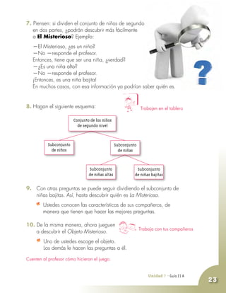 Unidad 7 - Guía 19 A
23
7. Piensen: si dividen el conjunto de niños de segundo
en dos partes, ¿podrán descubrir más fácilmente
a El Misterioso? Ejemplo:
—El Misterioso, ¿es un niño?
—No —responde el profesor.
Entonces, tiene que ser una niña, ¿verdad?
—¿Es una niña alta?
—No —responde el profesor.
¡Entonces, es una niña bajita!
En muchos casos, con esa información ya podrían saber quién es.
8. Hagan el siguiente esquema: Trabajen en el tablero
Trabaja con tus compañeros
Conjunto de los niños
de segundo nivel
Subconjunto
de niños
Subconjunto
de niñas
Subconjunto
de niñas altas
Subconjunto
de niñas bajitas
9. 	 Con otras preguntas se puede seguir dividiendo el subconjunto de
niñas bajitas. Así, hasta descubrir quién es La Misteriosa.
	 Ustedes conocen las características de sus compañeros, de
manera que tienen que hacer las mejores preguntas.
10. De la misma manera, ahora jueguen
a descubrir el Objeto Misterioso.
	 Uno de ustedes escoge el objeto.
Los demás le hacen las preguntas a él.
Cuenten al profesor cómo hicieron el juego.
Unidad 7 - Guía 21 A
 