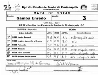 ~t4

liga dal EICOial de Samba de rlotianOpolil

l/ f: ~ f

SANTA CATARINA

SEC HE rAHlA

MUN!Clr>Al
OE TUR:l~MO
i"' .... :g . . . . ¥~ 1$

rundada em 06/09/1005

MAPA
Quesito:

SETUR

DE

NOTAS

Modulo:

Samba Enredo

3

Carnaval 2814
LIESF - Desfiles das Escolas de Samba de Florianopolis - SC
28/02/2014 - Sexta-feira
Ordem de Desfile

1a
2a
3a
4a
sa
6a

GRES

Na~ao

Guarani

NOTA
Letra

4,0 a 5,0

Melodia
4,0 a 5,0

~~{ ~

44
I·

.

4, 0
4.6

F;, 0

8', 9

(9-{··to
(!t{ 't {)

rg/ 1-

(9,{.,

4,~

~~ ~

ccx.,iv

GRES Dascuia

L/, 4

GRES Terra Querida

I

I

GRES Amigos do Garamuru
1

5svvcdv:JV~ Uct'lfb_~ cL IQQrtt~tc
Jos• Machado Pachio~

......,.,

P~ l

45'

;@_o 1~

J

@-t1tr

L(O

..._

<9-{10 .JtAQLLL, G

~0

GRES Futsamba

_

~

4,0 40
I

/

8.

Numero Por Extenso

L!L/ L(;

GRES Imperio Vermelho e Branco

Nome do Julgador:

SomaNota Final

to

-·-~-"-<

lj){~C_ M..e'V<

0{A~~Ct / M-h
v

.w Q.~Q Ai-t
v

A"i?Jjj_Pi?h ~
19!
_......

Jose Roberto Ferreira Brandao - Coordenador de

----~~-

os

 