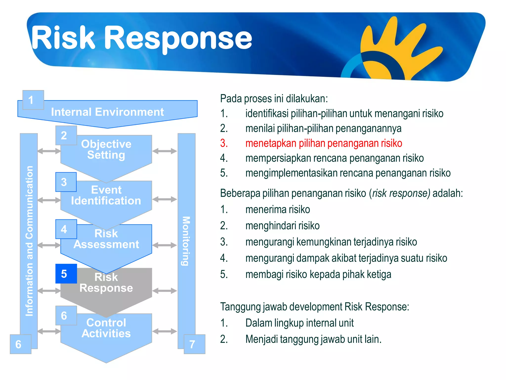02 enterprise risk management coso framework telkom 2011 | PPT