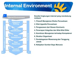 02 enterprise risk management coso framework telkom 2011 | PDF
