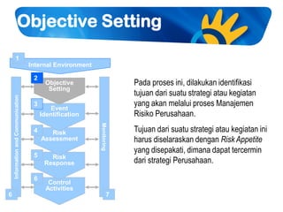 02 enterprise risk management coso framework telkom 2011 | PDF