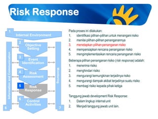02 enterprise risk management coso framework telkom 2011 | PDF