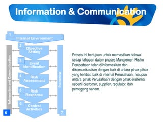02 enterprise risk management coso framework telkom 2011 | PDF