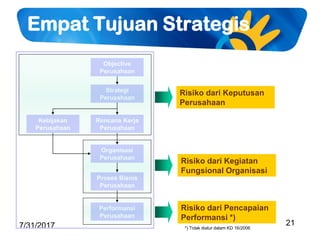 02 enterprise risk management coso framework telkom 2011 | PDF