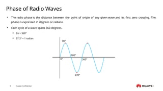 Wave Radians 02 Enterprise WLAN Basicsssssssssss.pptx